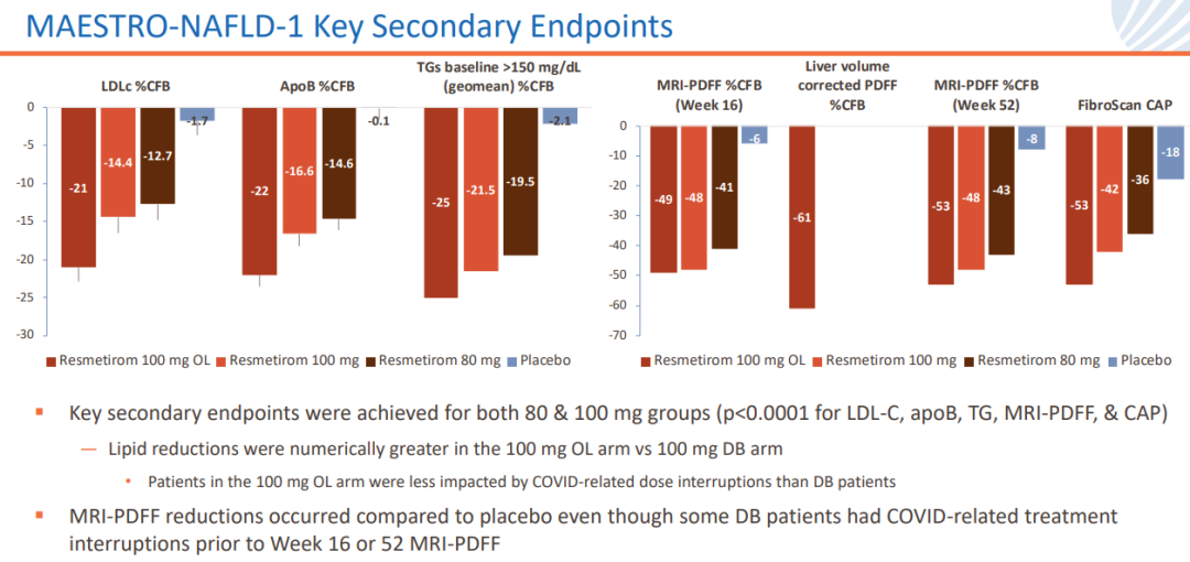 里程碑！首款NASH新药获FDA加速批准上市