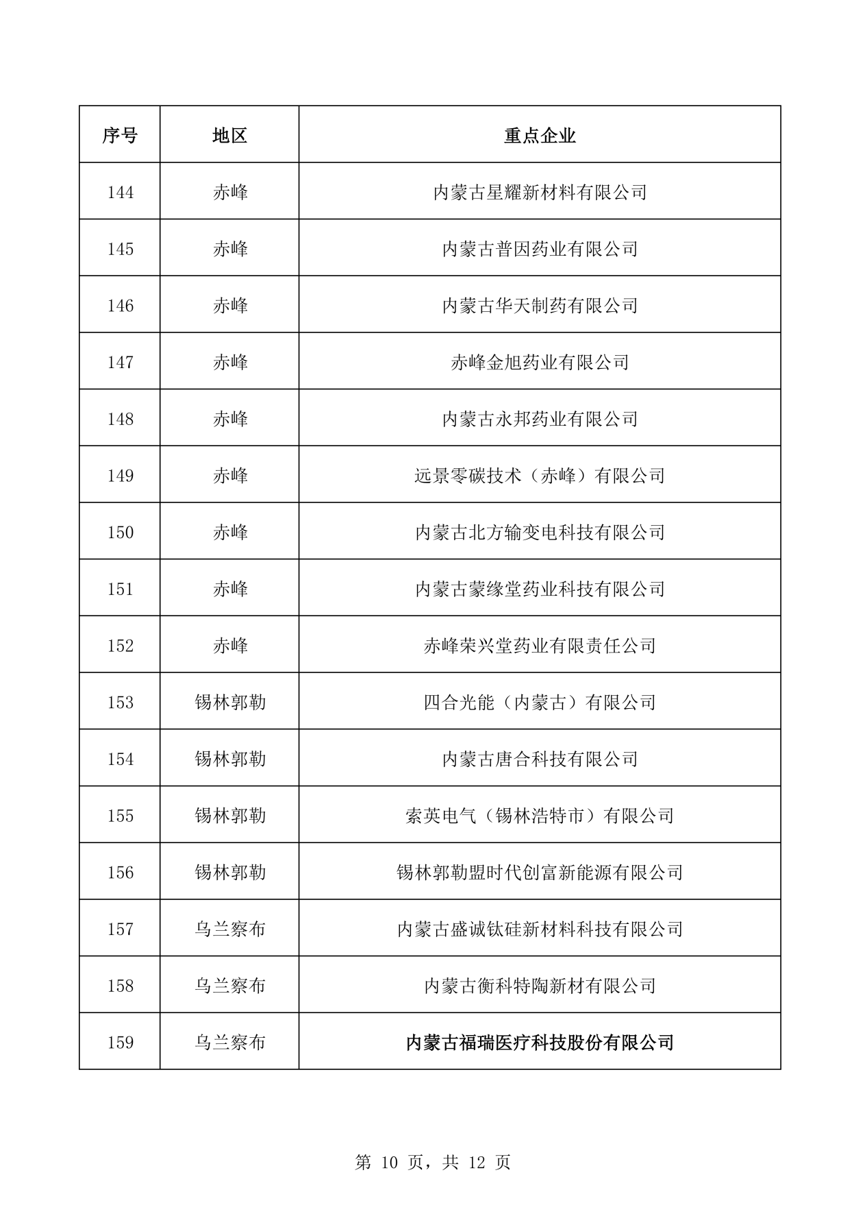 关于公布自治区新兴产业领域企业名单（第二批）的通知